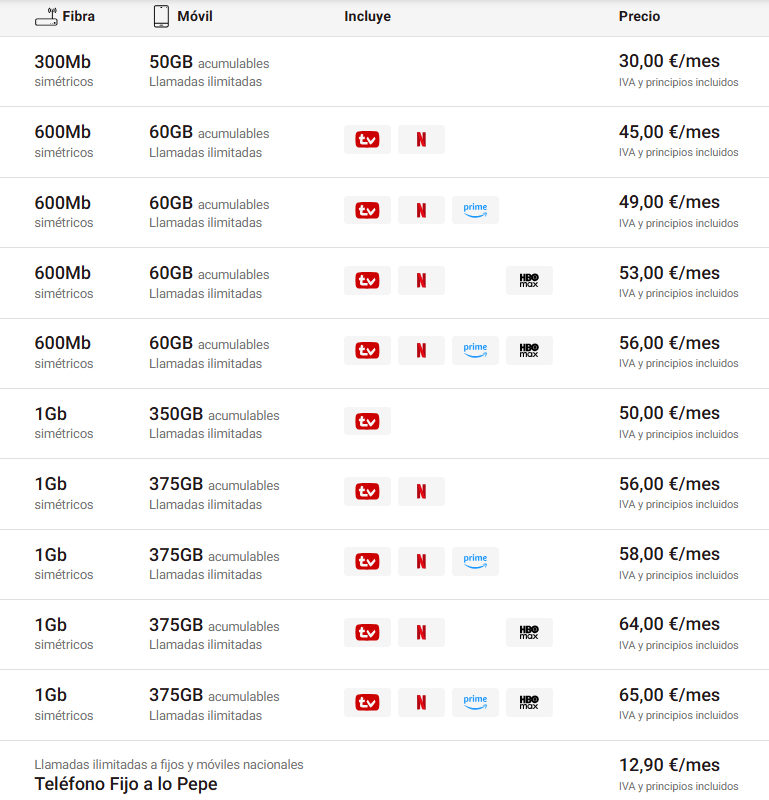 compañías pepephone oferta fibra y movil