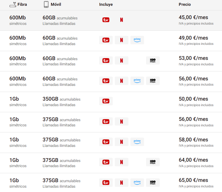 compañías pepephone oferta fibra y movil