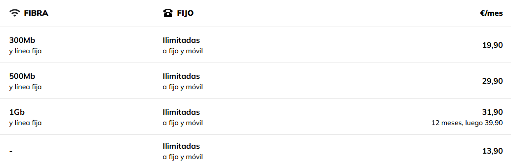 compañías oferta fibra y fijo